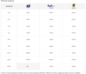 mercari shipping rates
